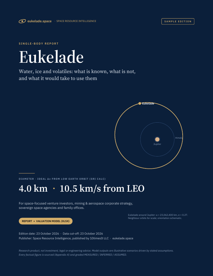 Eukelade Space Resource Intelligence report sample, cover
