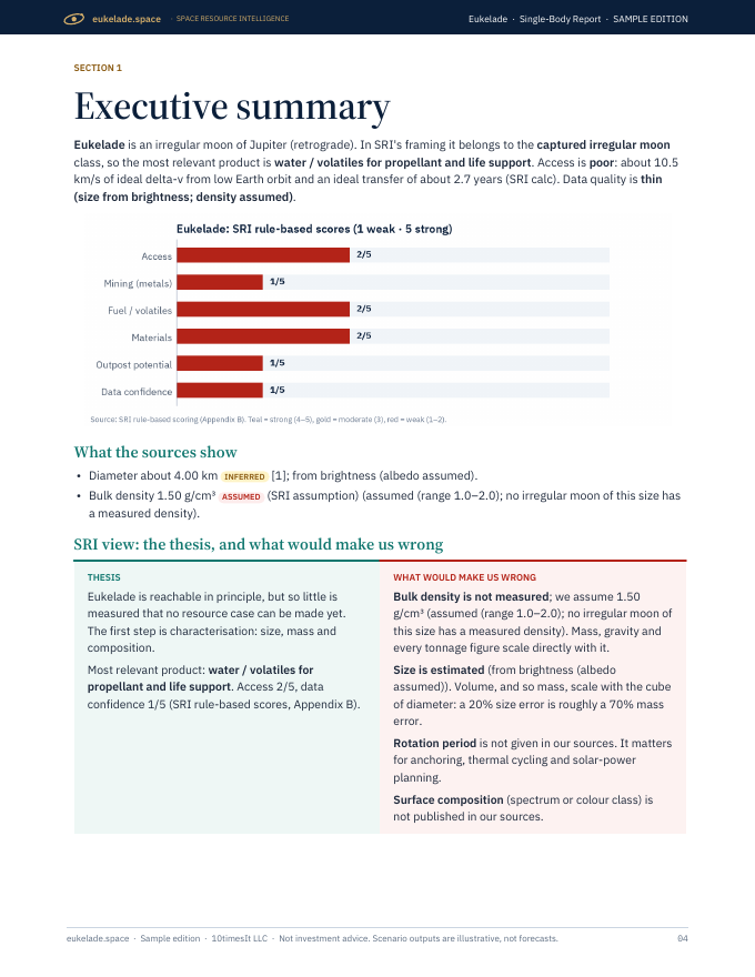 Eukelade Space Resource Intelligence report sample, page 04