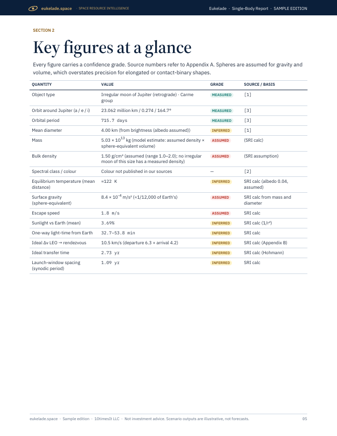 Eukelade Space Resource Intelligence report sample, page 05